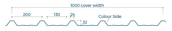 1000 cover width diag