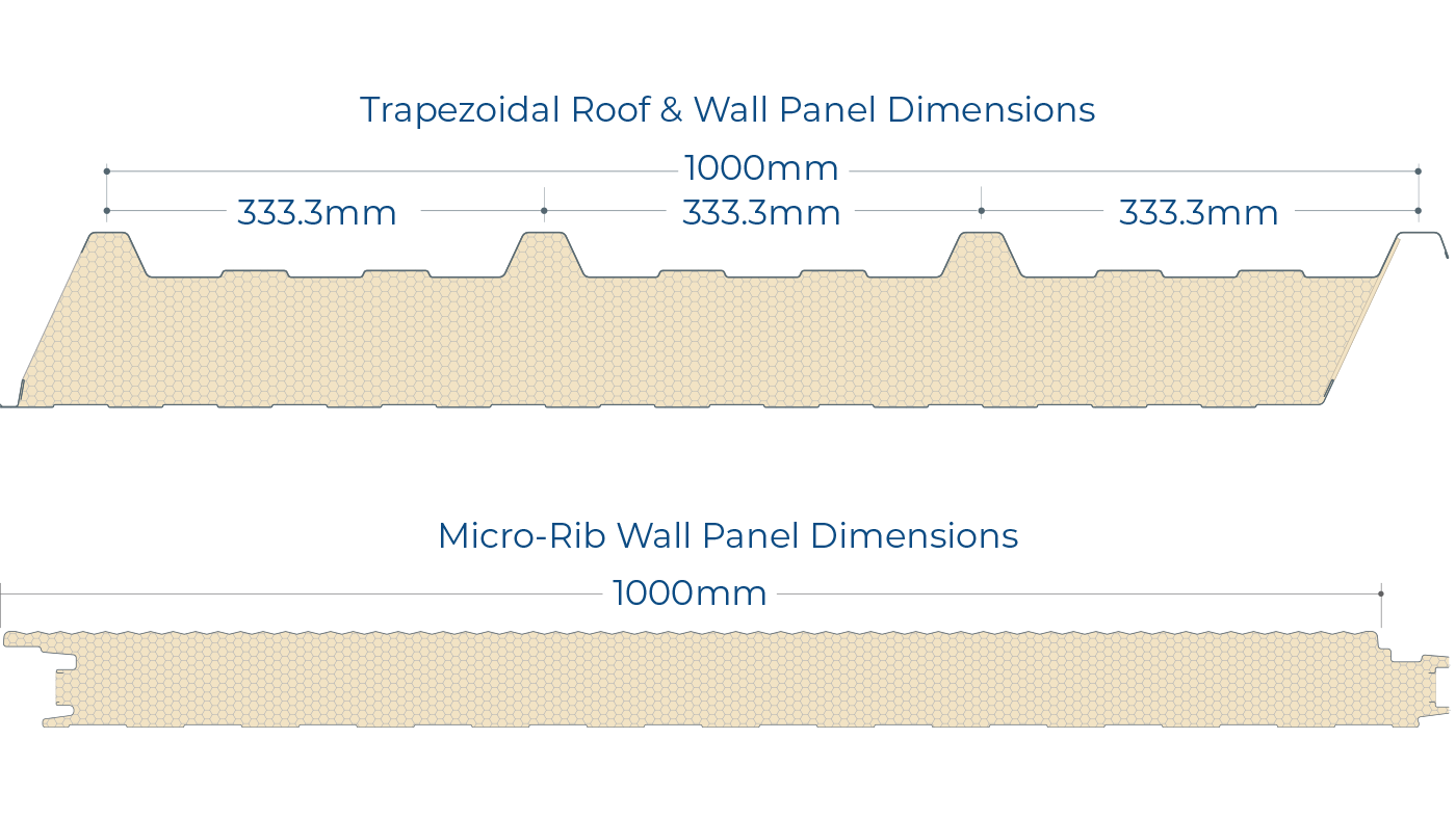 Trapesoidal diagram