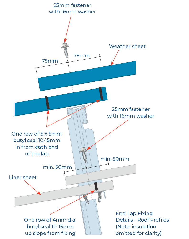 Twin skin cross section diagram