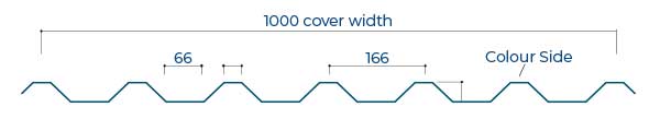 URP1000 34 Forward Roof and Wall Sheet