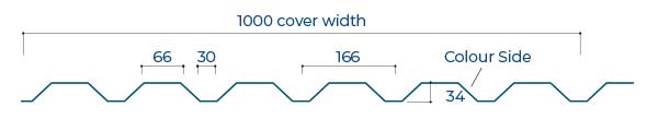 URP1000 34 Reverse Wall Sheet