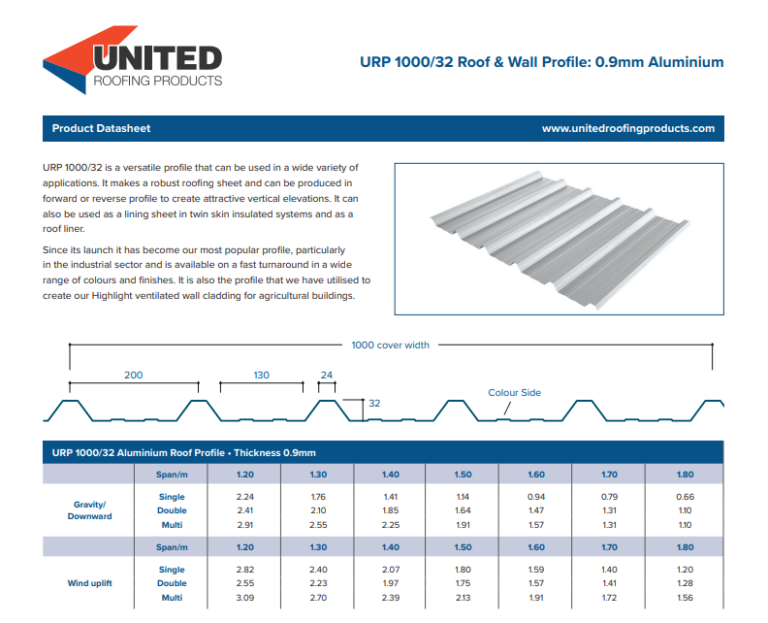 URP 1000/32 Roof & Wall Profile: 0.9mm Aluminium - United Roofing Products