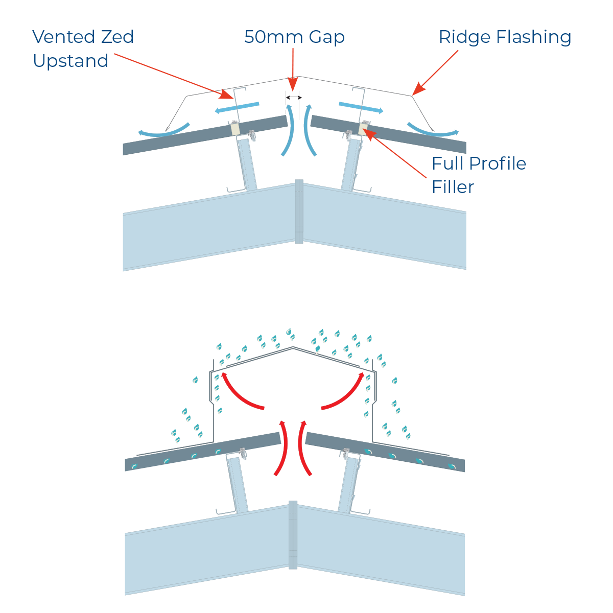 Ventair - United Roofing Products